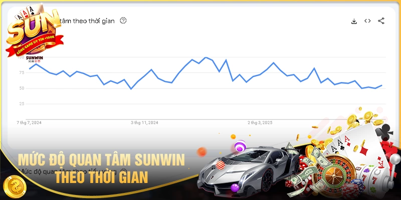 Sunwin - Cổng Game Quốc Tế Sun Win Xanh Chín +100K 3 Thống kê Google Trends mới nhất của Sunwin